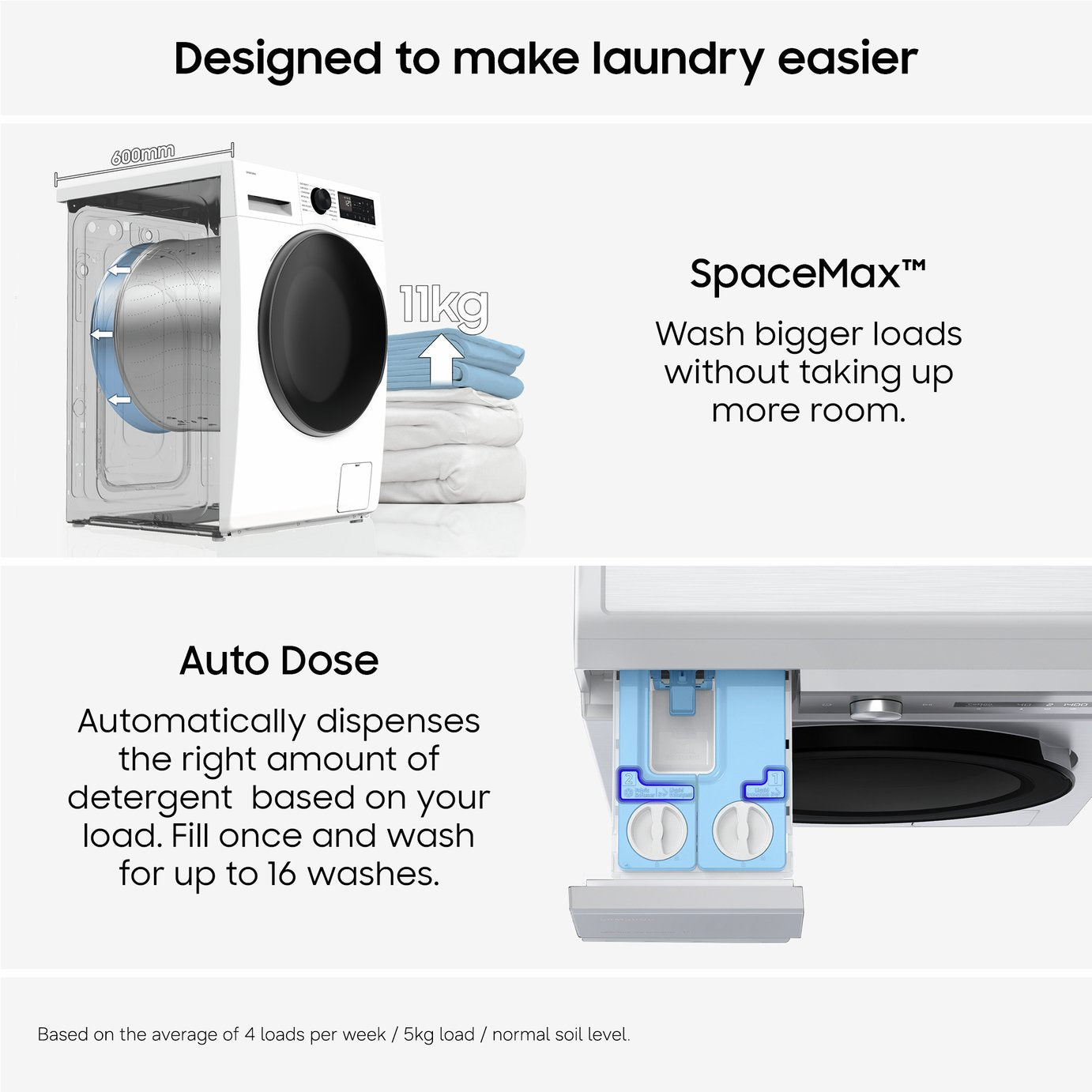Samsung Grade B WW11DG5B25AEEU 11KG 1400 Spin Washing Machine - White RRP £620
