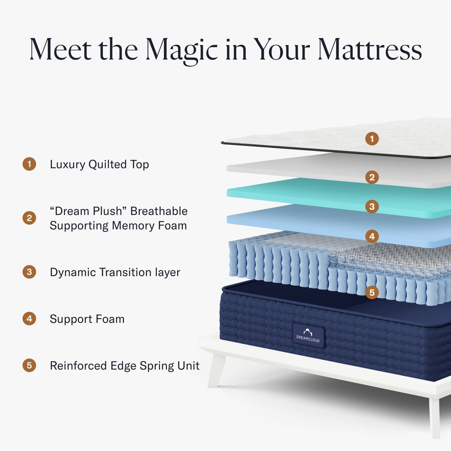DRE-CCG-00109 Grade-C0 DreamCloud Luxury Hybrid Super King 6ft Mattress RRP £799.00